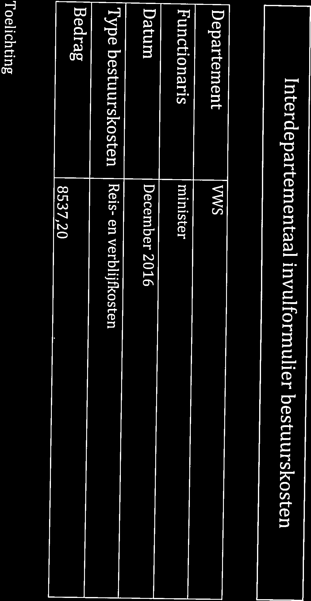 8537,20 Type bestuurskosten Reis- en verblijfkosten Datum December 206 Functionaris