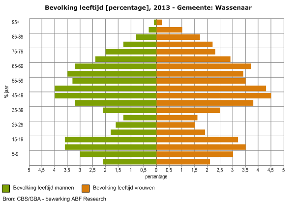 Historie en profiel van de praktijk In 1978 is Ida Spelt gestart met de huisartspraktijk. Tot 1999 was de praktijk gevestigd op de begane grond in een drive-in woning.