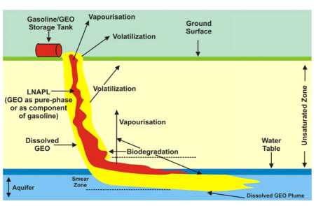 3.5 Receptor: toxiciteit De toxicologie van tba werd door VITO in opdracht van OVAM onderzocht (Van Holderbeke et al. 2015). In dit onderzoek werd tba als een niet-caricogeen beschouwd.