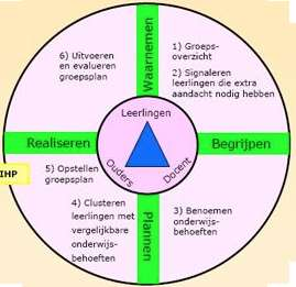 HandelingsGericht Werken Graag willen we u informeren over HandelingsGericht Werken (HGW) op basisschool t Klokhuis.