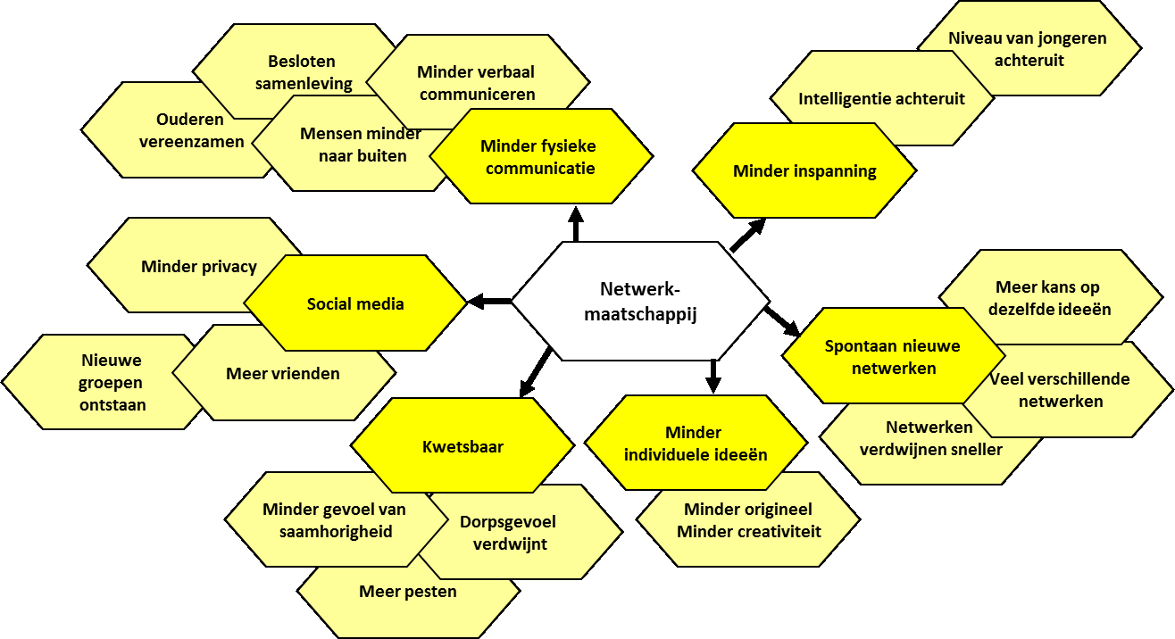 Bijlage 4: gevolgenboom