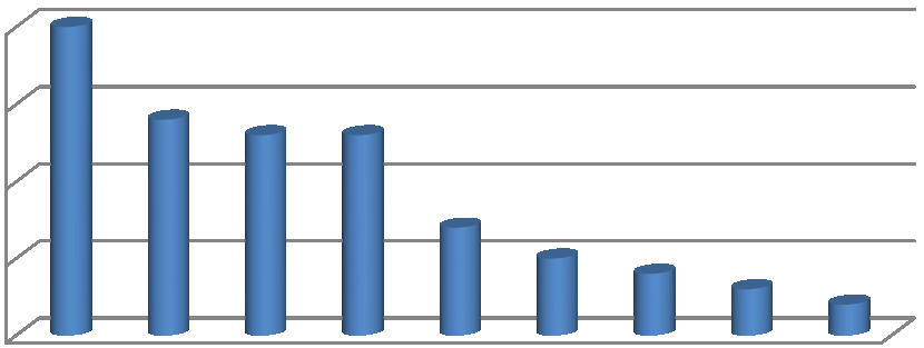 Welke trends zijn het meest bepalend voor de toekomst van Houten?