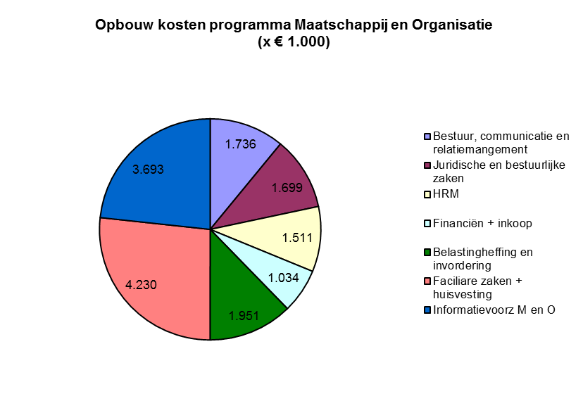 -Informatiebeveiliging deel uit laten maken van de P&C-cyclus. -Voor ICT, Facilitair en HRM, de veiligheidsmaatregelen baseren op risico-analyses, en daarna vaststellen en uitvoeren.