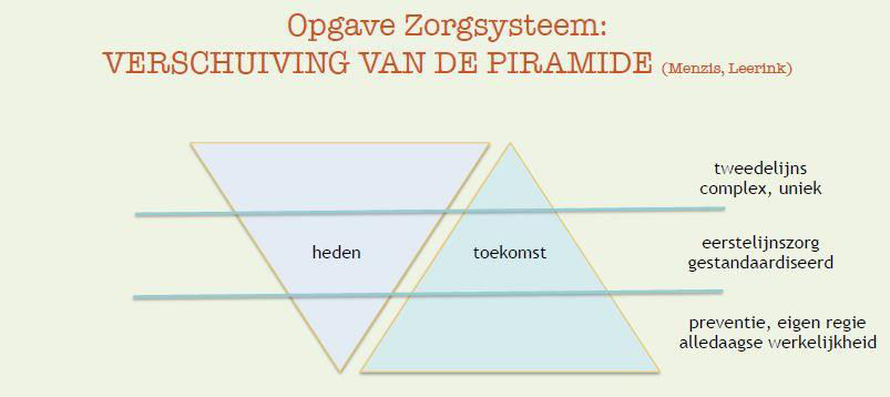 1. Inleiding Aanleiding Verschillende maatschappelijke ontwikkelingen vormen aanleiding om de zorg voor ouderen in samenhang vorm te geven.