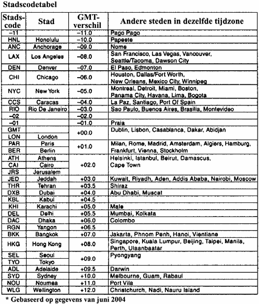 2894-13 3. Laat E los en wacht vier tot vijf seconden totdat OFF of de huidige referentie-temperatuurwaarde (indien ingesteld) begint te knipperen. Dit geeft aan dat het instelscherm geselecteerd is.