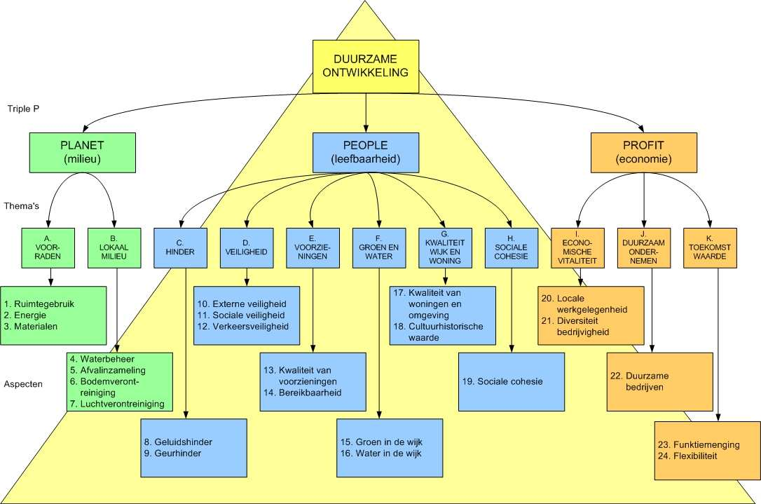 1. DPL :Taal voor