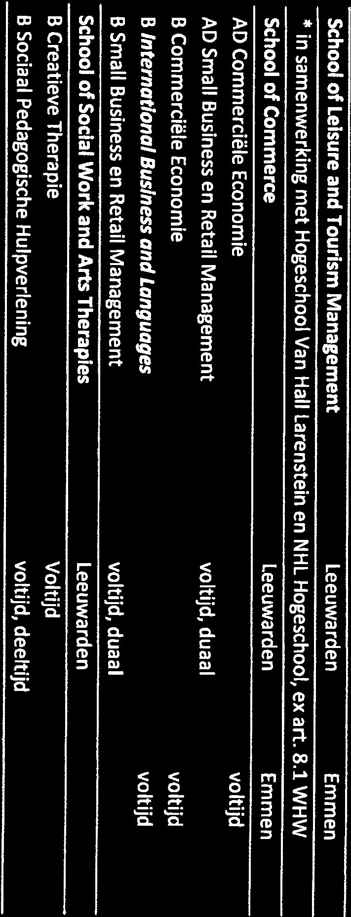 School of Leisure and Tourism Management Leeuwarden Emmen * in samenwerking met Hogeschool Van Hall Larenstein en NHL Hogeschool, ex art. 8.