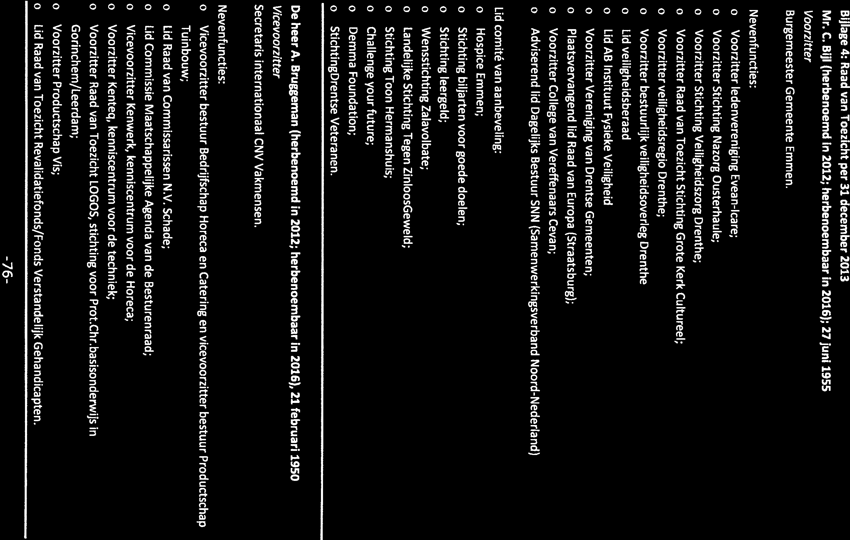 Bijlage 4: Raad van Toezicht per 31 december 2013 Mr. C. Biji (herbenoemd in 2012; herbenoembaar in 2016); 27 juni 1955 Voorzitter Burgemeester Gemeente Emmen.