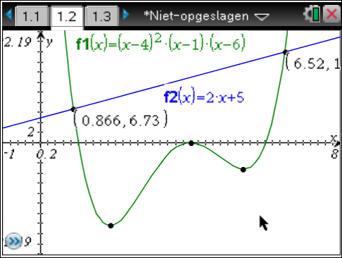 Nulpunten, extremen en snijpunten zoeken in het grafiekenscherm Nulpunten en extremen Nulpunten en extremen kun je in het scherm vinden met de optie 'Spoor' (Trace).