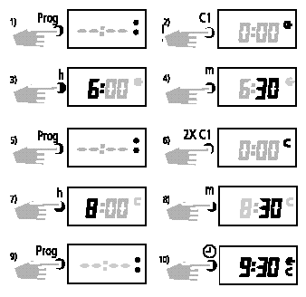 Voorbeeld: hetzij een inschakeling van C1 op maandag (1), dinsdag (2), woensdag (3) en vrijdag (5) om 6:30 ( ). i Opmerking: Andere schakeltijden kunnen op dezelfde manier geprogrammeerd worden.