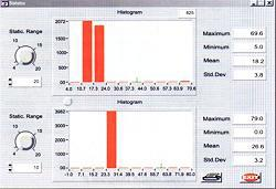 Grafische weergave van de meetwaarden van de manometer van de serie Manometer van de serie PCE-P: bestandsnamen invoeren Weergave in staafdiagram van de meetwaarden met de software van de manometer