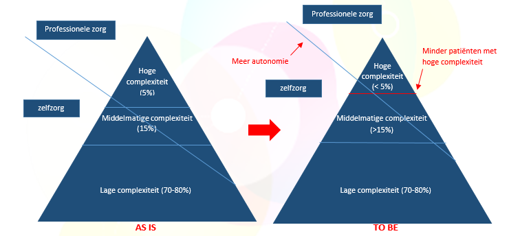 Risk Stratification