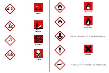 De oude symbolen kunnen ook nog op recipiënten staan (zie hieronder): 7. Chemiekaarten,MSDS (= material safety data sheets) geven extra informatie over de stoffen en toestellen.