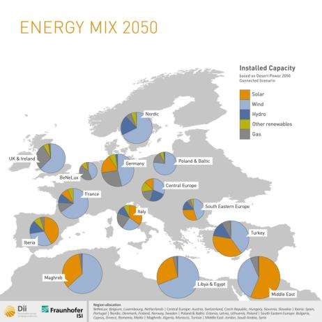 ENERGIEMIX EUROPA _