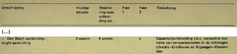 PAGINA 11 van 16 manier. Wanneer gekeken wordt naar de betreffende locatie, menen wij de aanleg mede in verband met Knooppunt Deil grofweg gezegd slechts op één manier zou kunnen plaatsvinden.