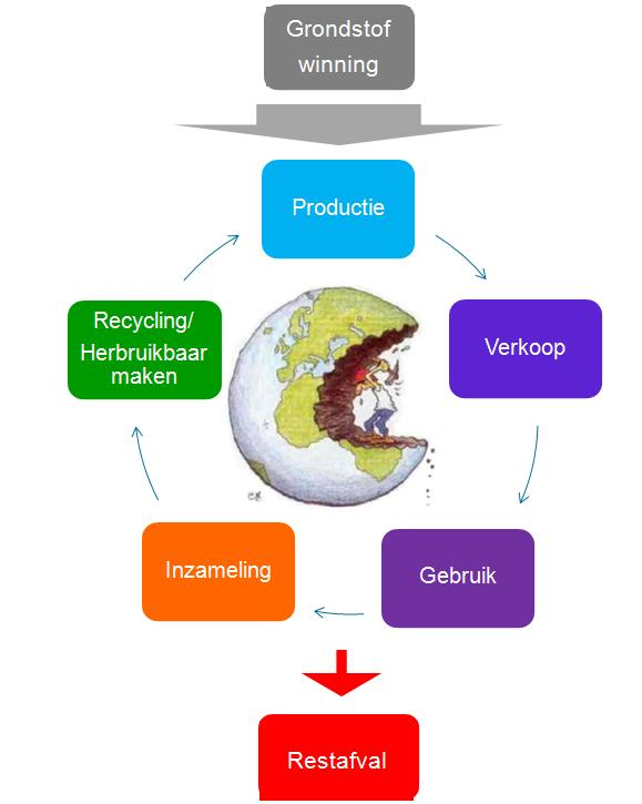 Rutte II Groene Groeistrategie 1 Energie: naar een duurzame, betaalbare en betrouwbare energievoorziening 2 Biobased economy: substitutie fossiele door groene grondstoffen (biomassa) 3 Klimaat: naar