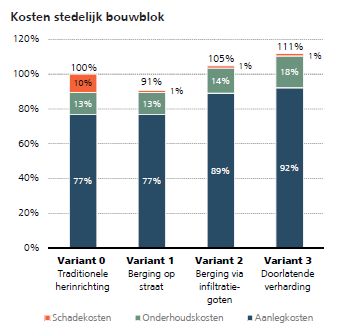 CONCLUSIE