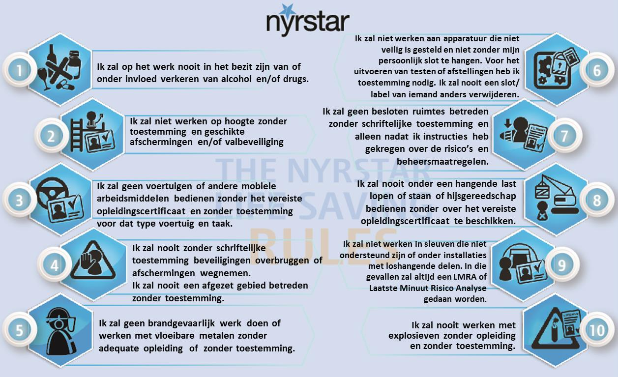 1.6 Nalevingsbeleid & Levensreddende Regels Veiligheid en gezondheid op de werkplek zijn een gedeelde verantwoordelijkheid en daarom zullen alle medewerkers, contractors en derden verantwoordelijk