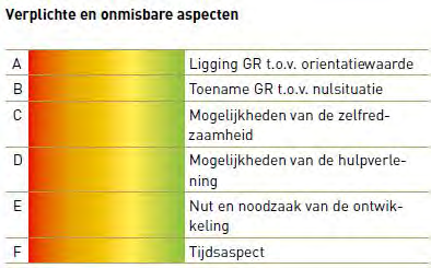 Beleidskader Externe Veiligheid Ondanks de voorgestelde maatregelen ter verhoging van de veiligheid kunnen risico s nooit voor 100% weggenomen worden.