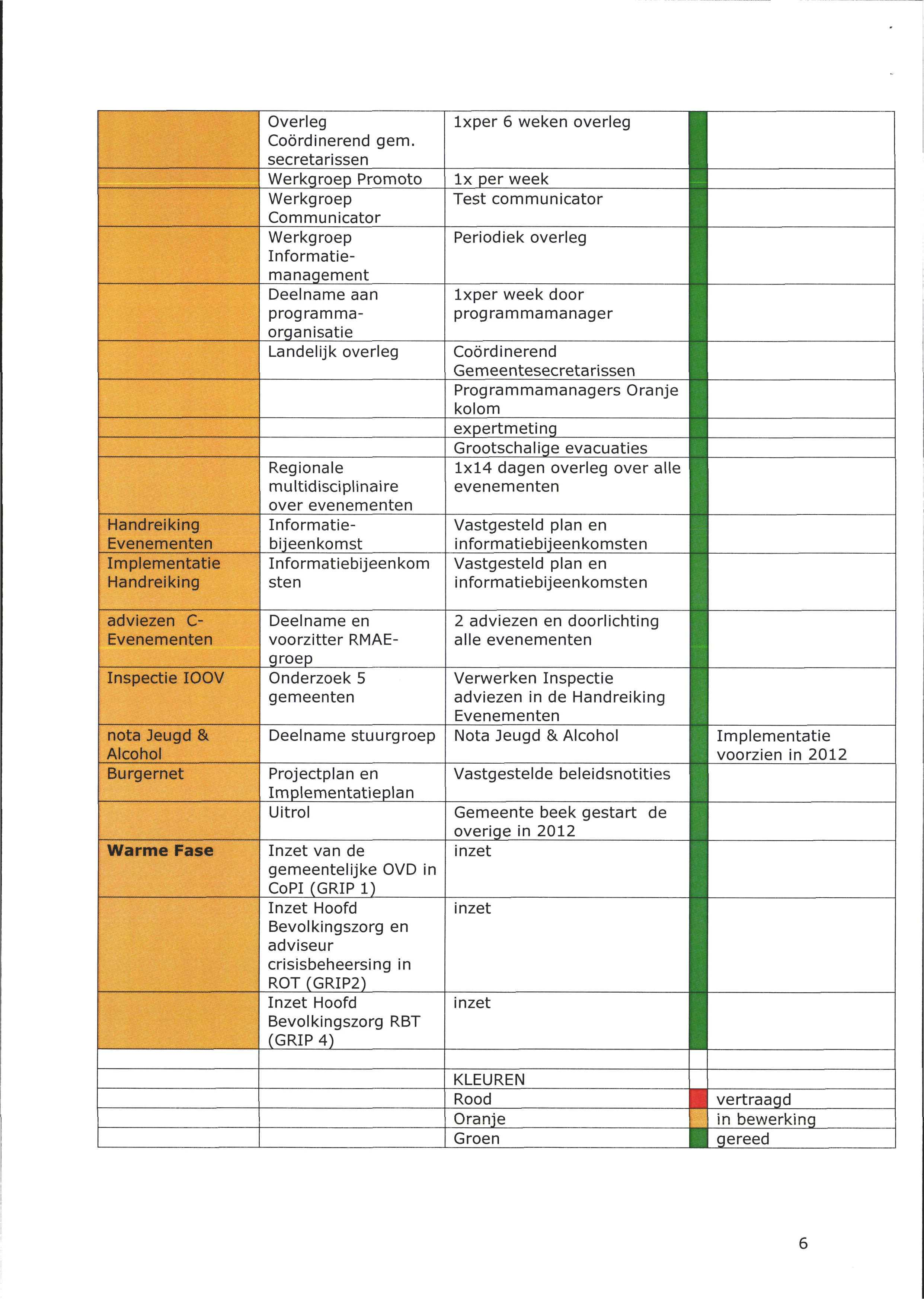 Handreiking Evenementen Implementatie Handreiking Overleg Coördinerend gem.
