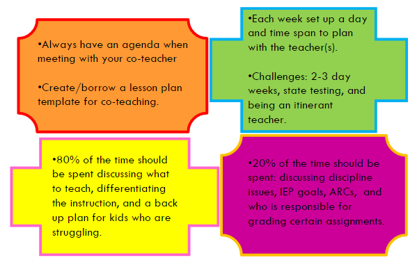 Co-teaching planmatig aanpakken Team-Ankerportret => instrument om gesprekken en diepgaande reflectie op gang te brengen =>