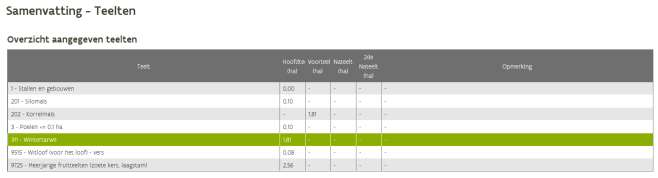 de niet-subsidiabele waterlopen (bron: Grootschalig Referentie Bestand). Deze waterlopen zijn niet subsidiabel en mogen bijgevolg niet ingesloten worden in het perceel.