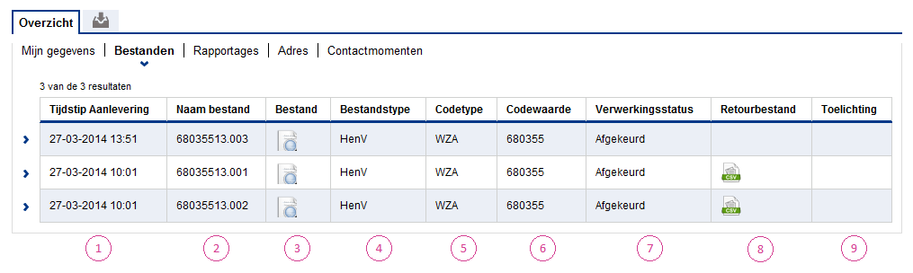 PAGINA 18 VAN 20 3.4.1. Velden in tabblad Bestanden 1. Tijdstip aanlevering Het tijdstip waarop de synchronisatie heeft plaatsgevonden. 2. Naam bestand De bestandsnaam zoals CORFU deze heeft aangemaakt.