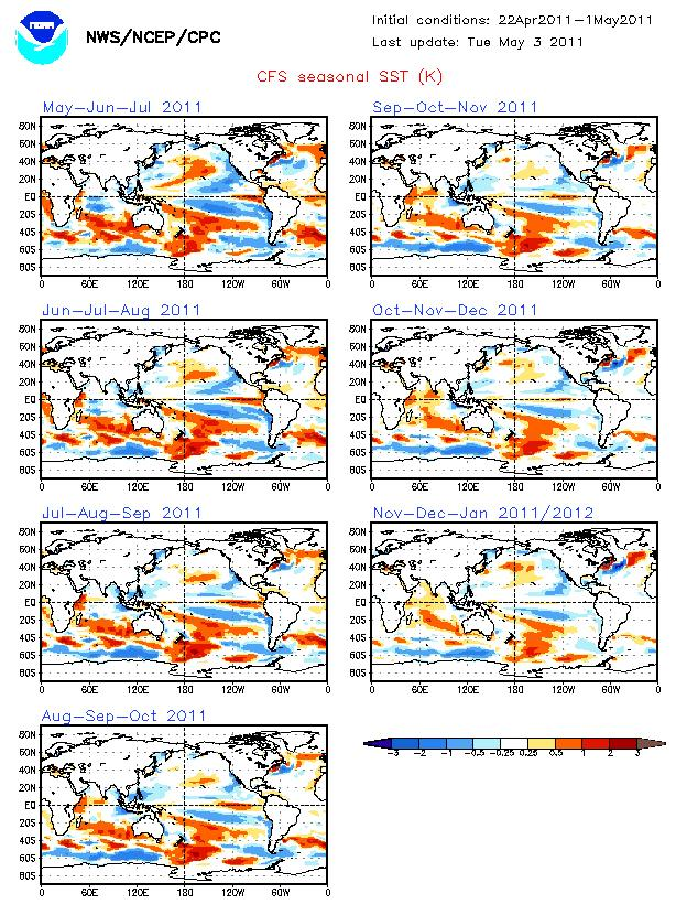 Onderstaand het verwachte verdere zeewatertemperatuurverloop volgens NOAA. La Niña maakt plaats voor tijdelijke El Niño-condities, die echter beperkt blijven tot de oostelijke Pacifische regio s.