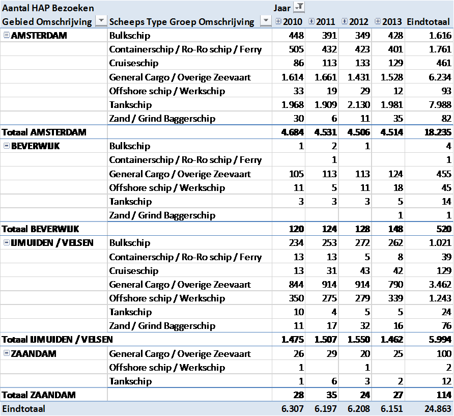 7. HAVENONTVANGSTVOORZIENINGEN 7.