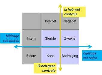 Empathie, het lezen van gedrag, verleiden tot gedrag zijn belangrijke bekwaamheden die je kan leren, en die de kans dat je gedaan krijgt wat je wil bekomen beduidend verhogen.