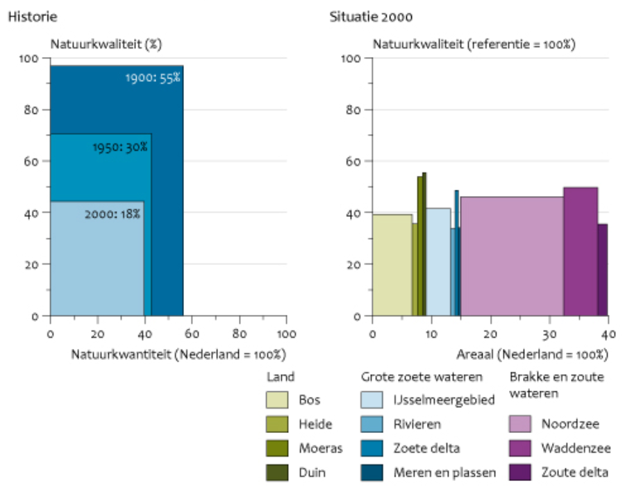 Bijlage 8 Natuurwaarde