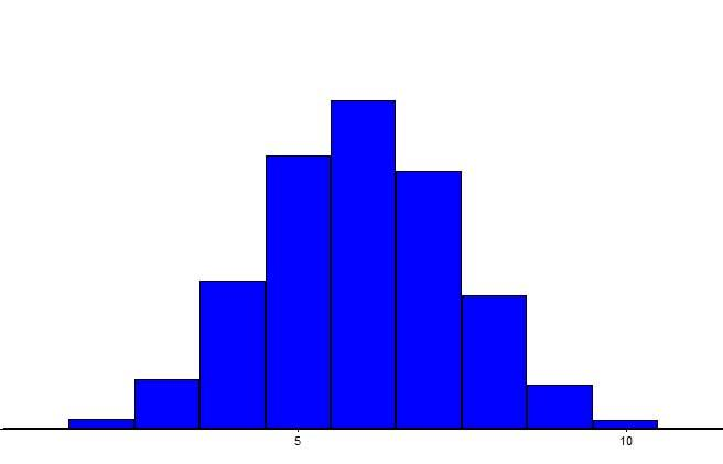 14.5 Discrete en continue verdelingen [1] Continue toevalsvariabele Y: Alle waarden zijn mogelijk Kansverdeling is een vloeiende kromme; Bv.