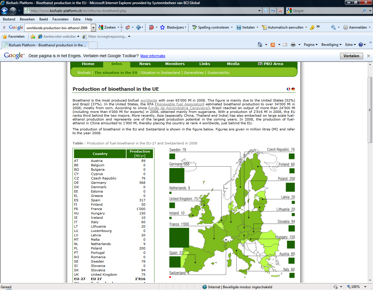 Figuur 2.5 Productie van bio-ethanol (mln.