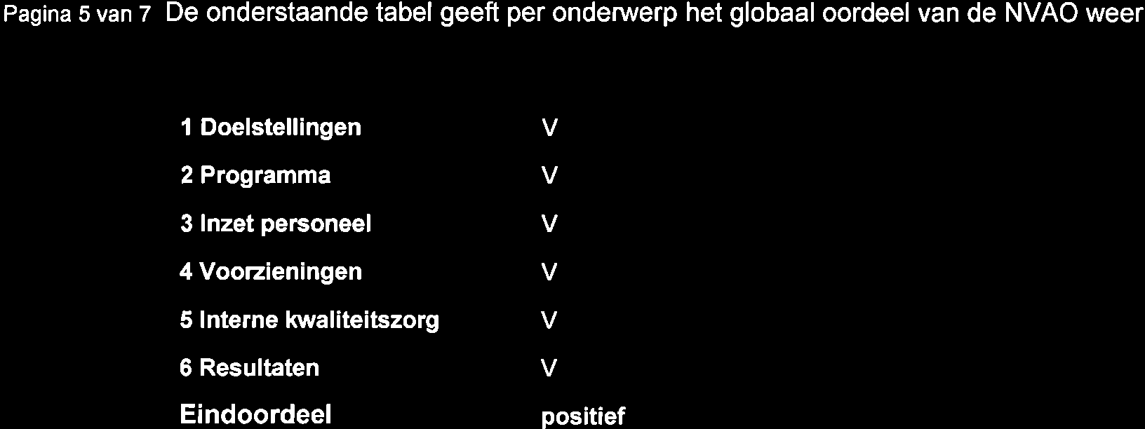 Pagina s van 7 De onderstaande tabel geeft per onderwerp het globaal oordeel van de NVAO weer I