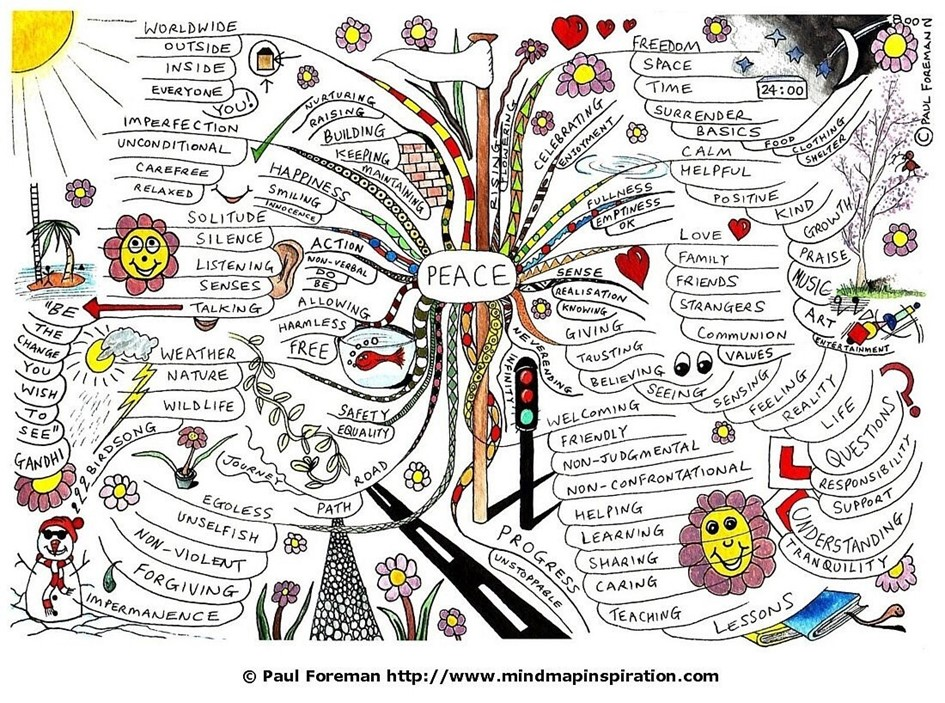 Stap 2 Bekijk de video mindmap maken. 3 min. http://www.jijbenteensuperheld.