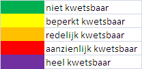 3.4 Robuustheid Er is door TNO, in opdracht van het Ministerie van I&M, een kwetsbaarheids analyse gedaan, om de robuustheid van het netwerk in kaart te brengen 11.