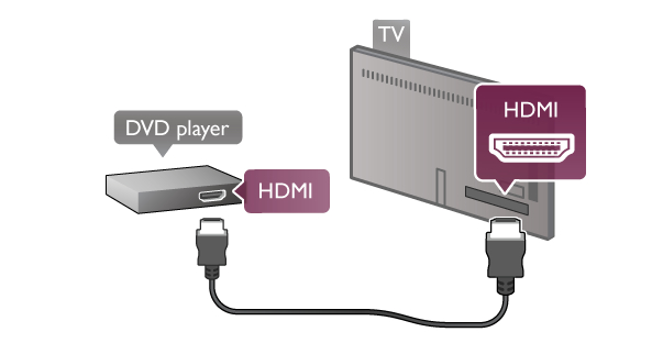 Als het geluid niet correspondeert met het beeld op het scherm, kunt u een op de meeste DVD home cinemasystemen een vertraging instellen om het geluid op het beeld af te stemmen.