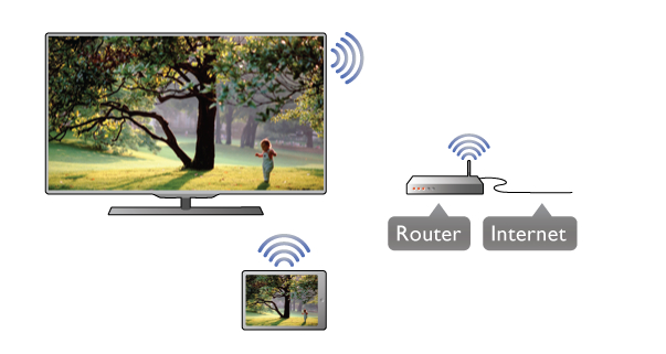 Met de MyRemote-app kunt u ook uw media - foto, muziek en video's - van uw smartphone naar de TV of van een computer naar de TV verzenden.