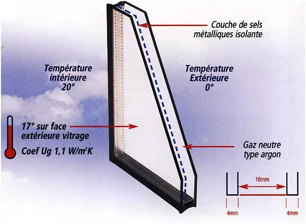 De lucht vasthouden Isolerende laag metallische zouten Buitentemperatuur
