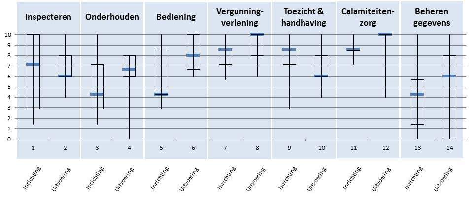 Audit resultaat zorgplicht