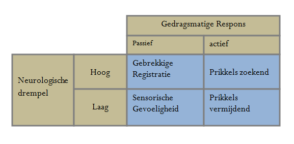 Gedragspatronen Begrip Citaat (anoniem): Mijn ouders snappen mij nu wel meer, doordat ik het zelf aangeef, dat als ik bij mijn ouders