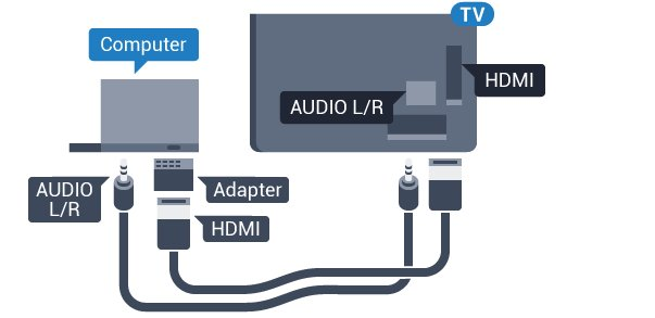Instellingen Als uw computer is toegevoegd als apparaat van het type Computer in het menu Bron (lijst met aansluitingen), wordt de TV automatisch ingesteld op de ideale Computerinstelling.