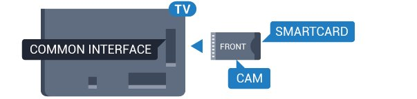 smartcard wanneer u zich op hun premium programma's abonneert. Deze programma's zijn sterk beveiligd tegen kopiëren.