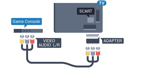 Video-Audio LR / Scart Sluit de gameconsole op de TV aan met een composiet-kabel (CVBS) en een audio L/R-kabel naar de TV.