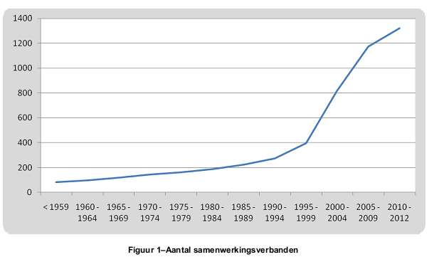 Bron: ABB (2012), Regioscreening.