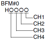 Buffer Memory (BFM) Elke analoge module maakt gebruik van een eigen speciale buffer geheugen. Dit geheugen bestaat uit 245 16- bits woorden.