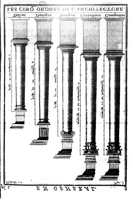 Architectuurtaal Vijf ordes van de architectuur volgens Vignola uit de Cours dárchitecture dáviler, ed.princ. 1691, hier uit heruitgave 1750 bibliotheek U.