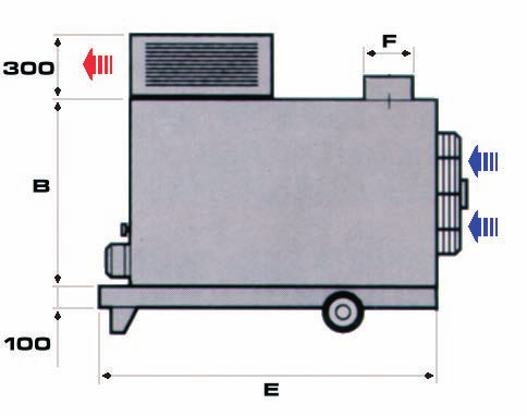 MOBIELE MAZOUT GENERATOREN MET WARMTEWISSELAAR EN SHOUW 2008/9 PAGINA 03 CONSTRUCTIE. Deze reeks is een afgeleide van de ophangbare aerothermen van de reeks AERO.