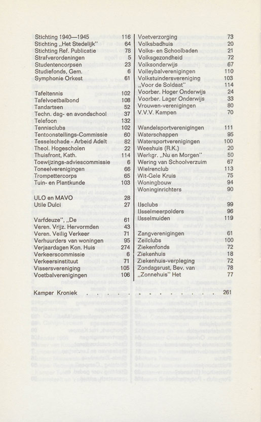 Stichting 1940-1945 116 Voetverzorging 73 Stichting.Het Stedelijk" 64 Volksbadhuis 20 Stichting Ref.