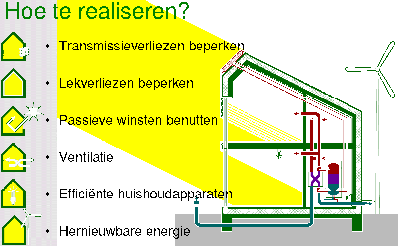 Netgekoppelde installatie voor huishoudelijk gebruik Netgekoppelde installatie voor huishoudelijk gebruik + structuur + kabels + randapp.